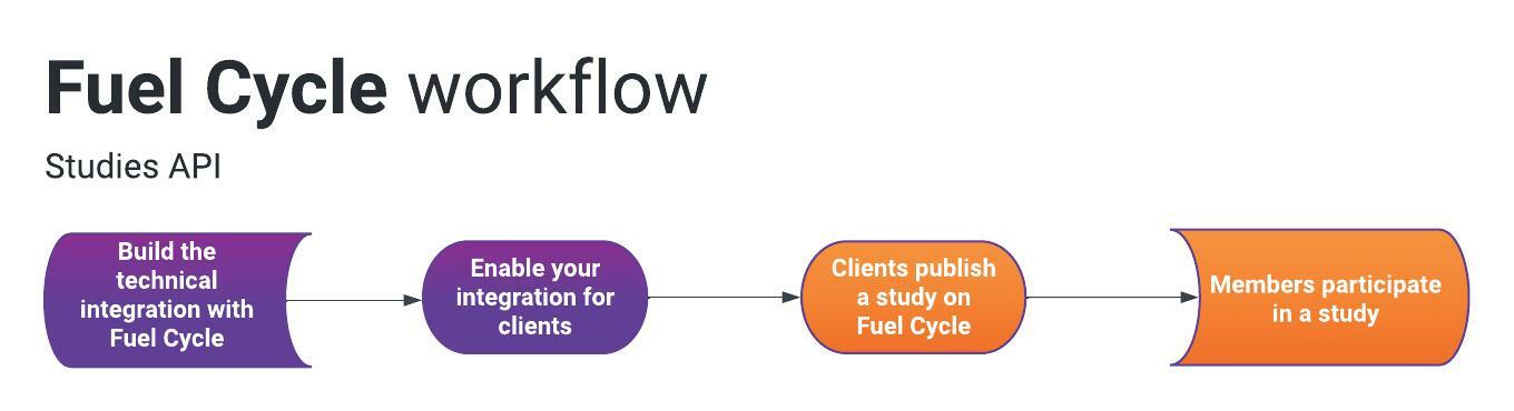 Basics of Fuel Line Routing · Help Center