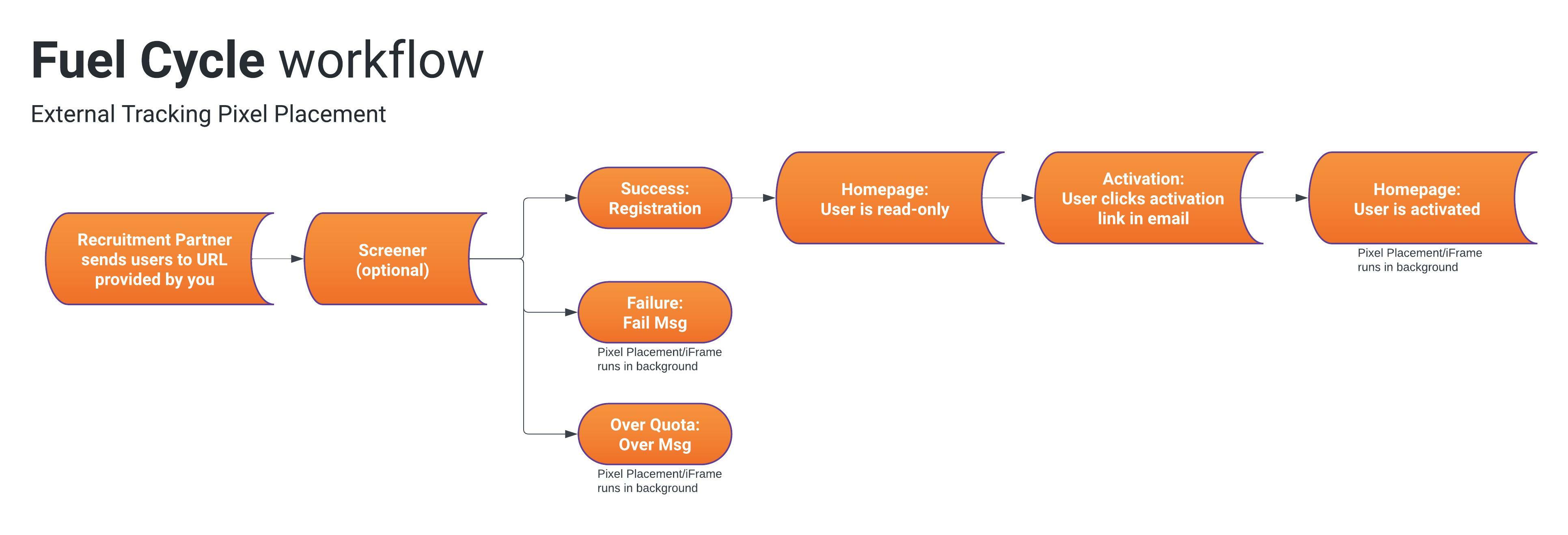 Pixel_Placement_Workflow.jpg