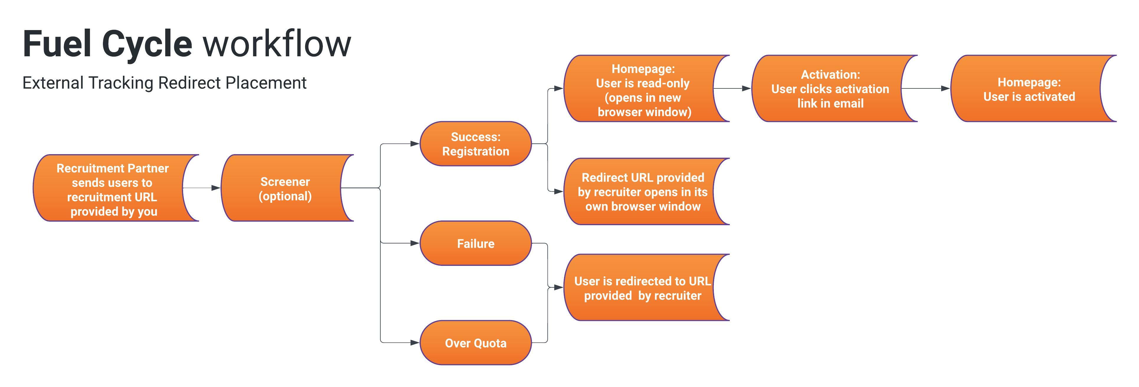 Redirect_Workflow.jpg