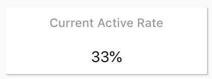 Dashboard-Current-Active-Rate.jpg