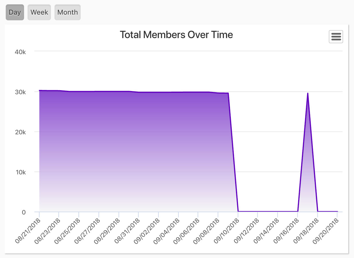 Dashboard-Total-Members-Over-Time.jpg