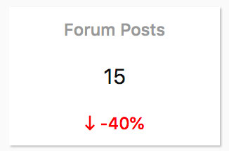 Dashboard-Forum-Posts.jpg