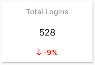 Dashboard-Total-Logins.jpg
