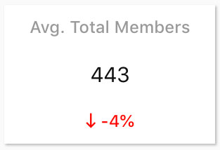 Dashboard-Avg-Total-Members.jpg